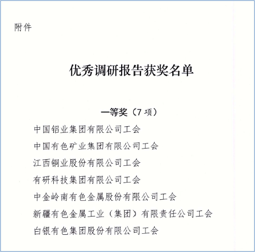 心系职工办实事 当好贴心“娘家人”—完美网页版集团工会获2020年有色金属行业职工权益保障调研报告一等奖
